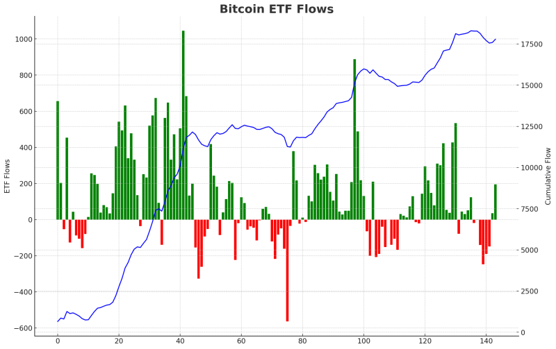 Whales snag 84,000 Bitcoin in July: Here’s how it affects you!