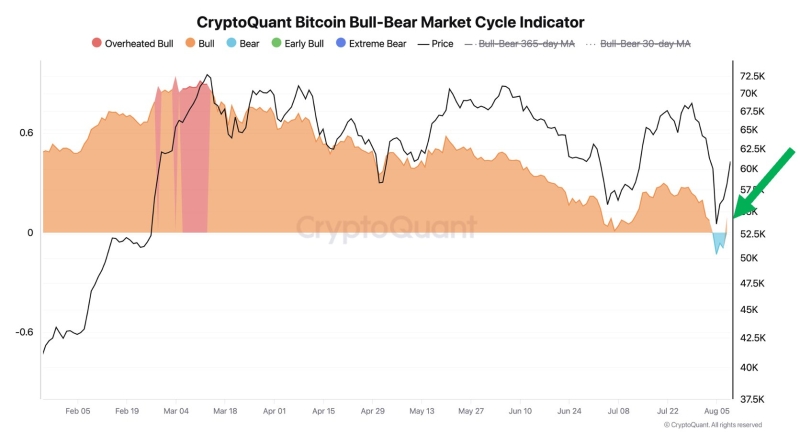 Whales snag 84,000 Bitcoin in July: Here’s how it affects you!