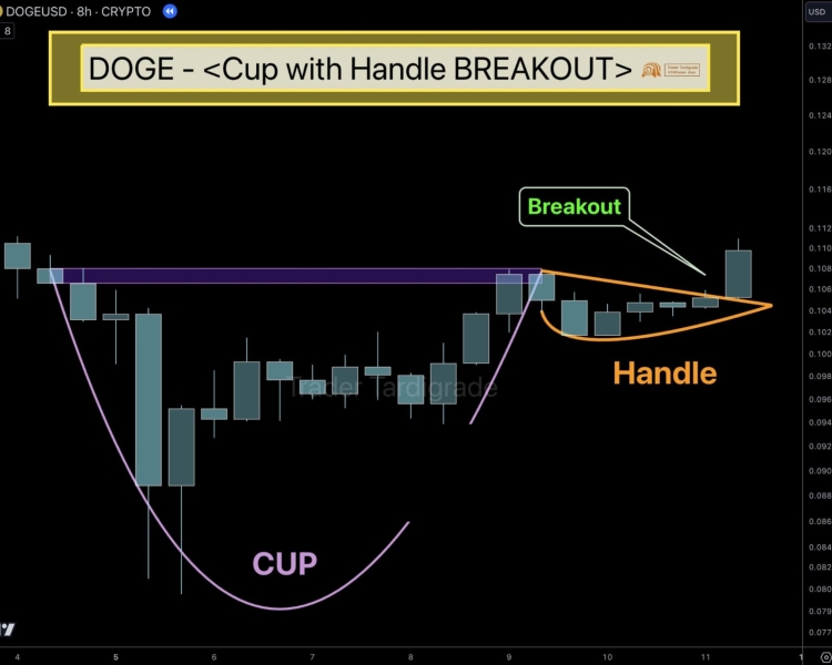 Will Dogecoin propel to $0.5? Key levels indicate…