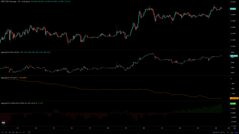 XRP price prediction – Here are the odds on altcoin hitting $0.7 next