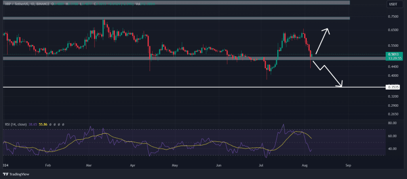 XRP whales move 157M tokens from exchanges – Buy signal?