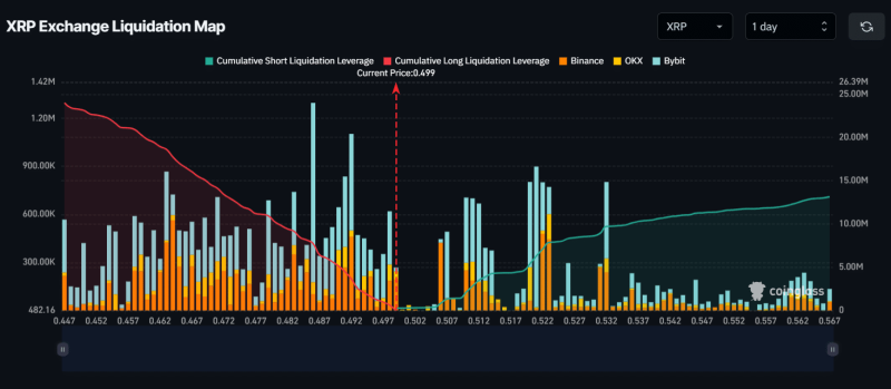 XRP whales move 157M tokens from exchanges – Buy signal?