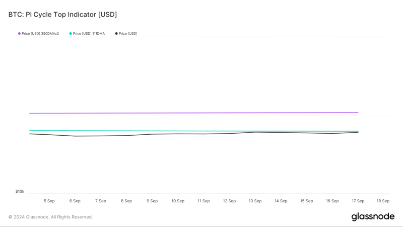 Bitcoin breaks $60K: Here’s why $64K could be the next target