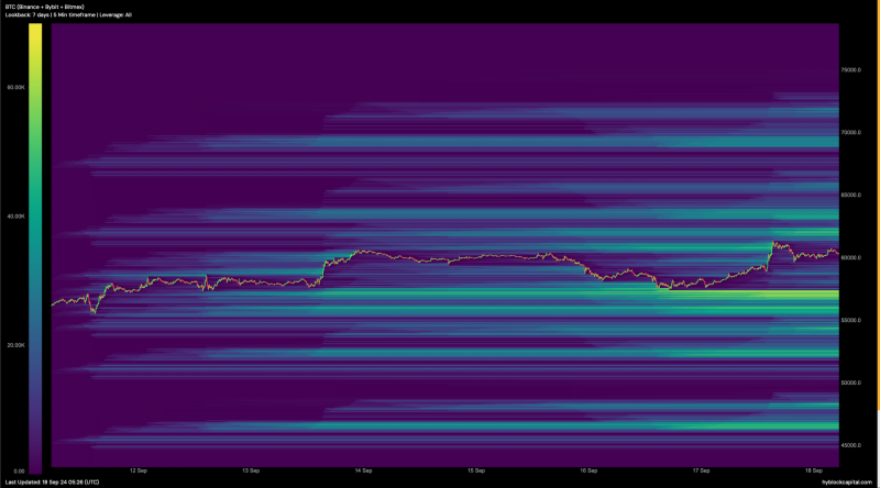 Bitcoin breaks $60K: Here’s why $64K could be the next target