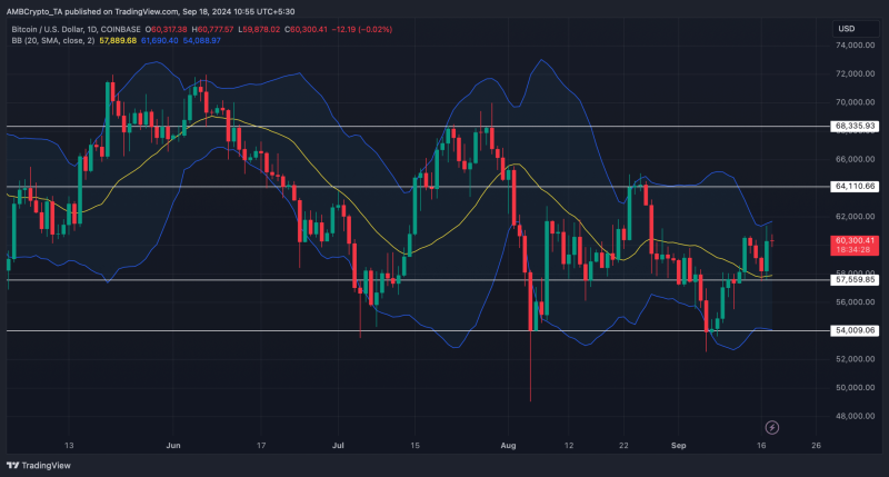 Bitcoin breaks $60K: Here’s why $64K could be the next target