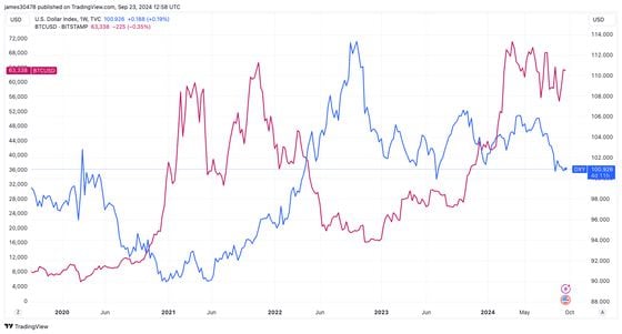 Bitcoin Could Surge Thanks to Looser Financial Conditions