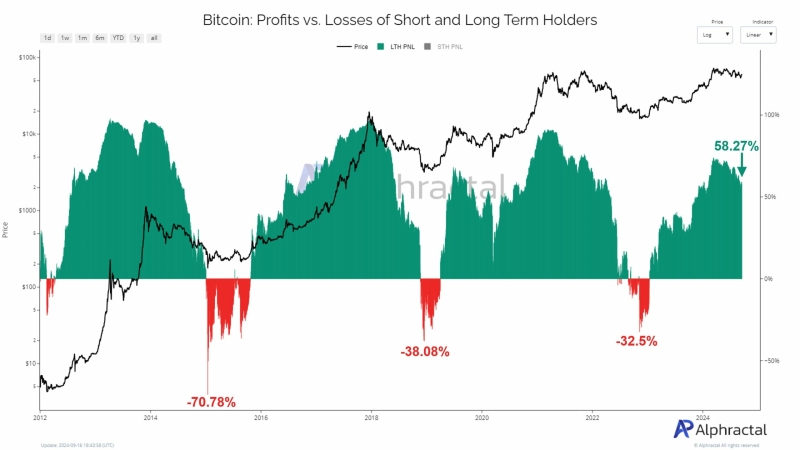 Bitcoin exchange deposits plummet to six-year low – What it means for BTC