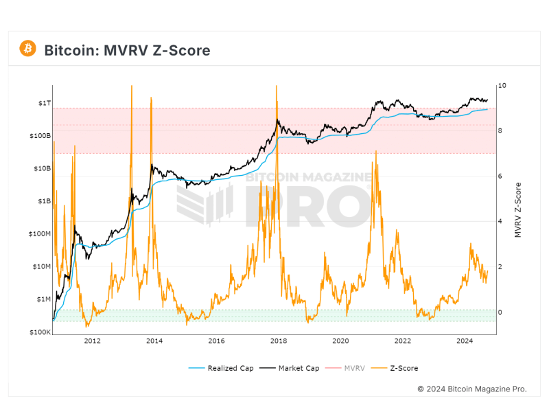 Bitcoin reclaims $65K – What BTC needs to hit $74K next