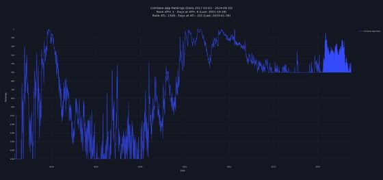 Bitcoin Retail Activity Remains Low Despite Recent Rally