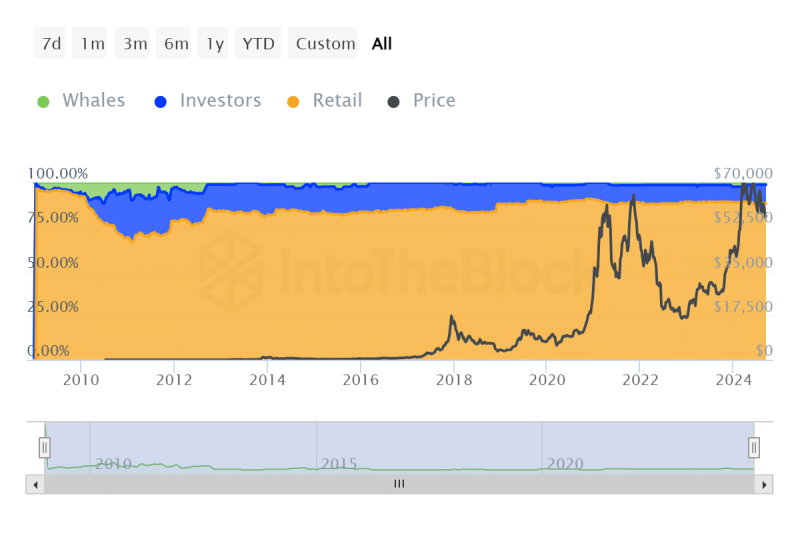 Can Bitcoin rally? Analysts point to 3 critical market conditions