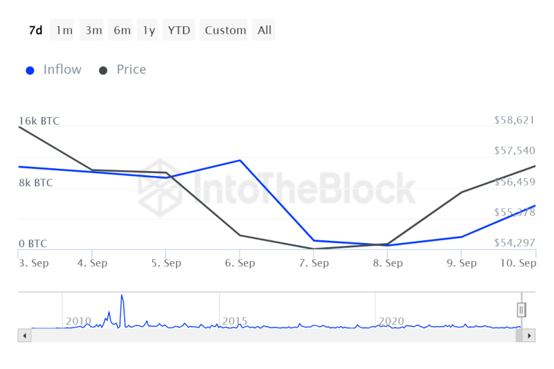 Can Bitcoin rally? Analysts point to 3 critical market conditions