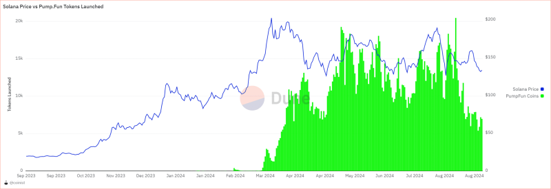 Can Solana bounce back? THESE factors fuel optimism