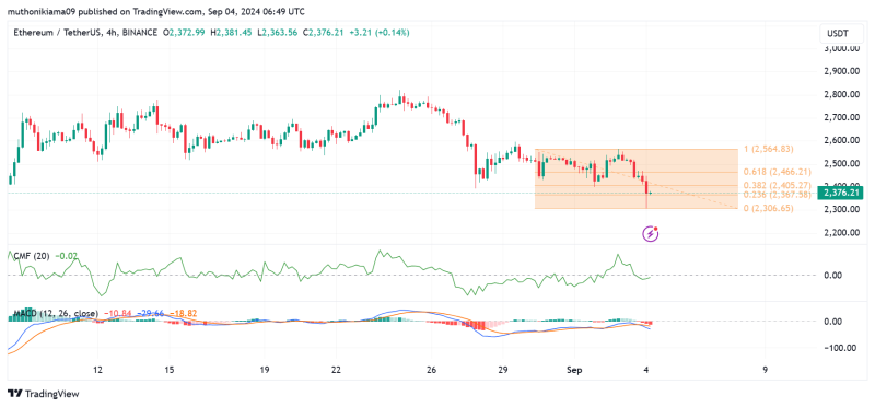 Ethereum: Analyst sees ‘light at tunnel’s end’ for ETH ETFs – What now?