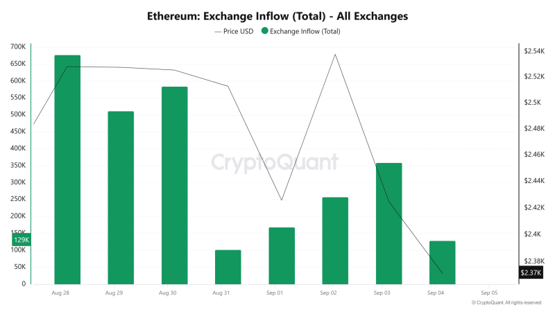 Ethereum: Analyst sees ‘light at tunnel’s end’ for ETH ETFs – What now?