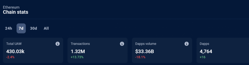 Ethereum price stalls despite positive ETF shift – What’s happening?