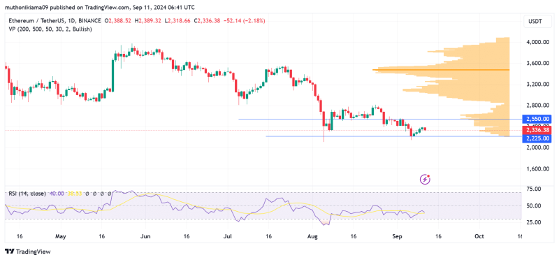 Ethereum price stalls despite positive ETF shift – What’s happening?