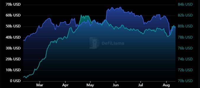 Ethereum to recover? Key signals indicate a surge in network activity!