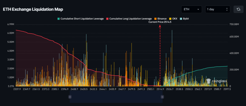 Ethereum whales buy $19M in ETH – Bullish sign?