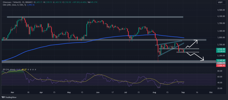 Ethereum whales buy $19M in ETH – Bullish sign?