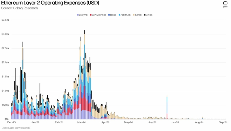 Ethereum’s crisis: How leadership’s mixed messages affect ETH