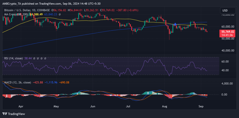 One reason why Bitcoin’s March 2024 ATH WON’T stand for too long