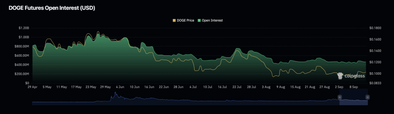 When Bitcoin breaks out, expect THIS from Dogecoin’s price action!