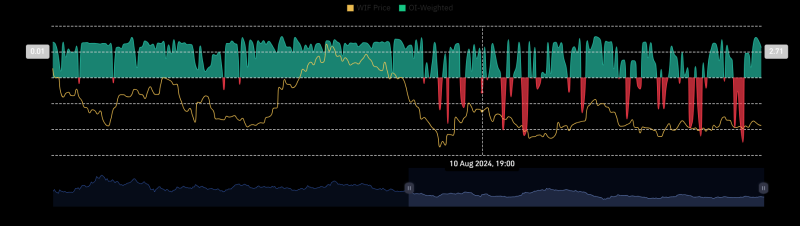 WIF’s market surge: Analysts forecast $10 peak after 8% surge