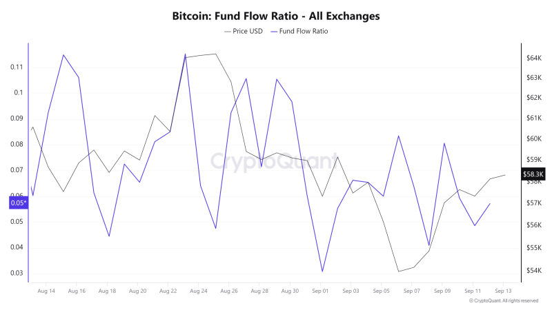 Will Bitcoin’s realized price drop to $31K? Levels to monitor