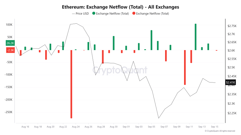 Will Ethereum surge 48% to $3,550 soon? Analysts weigh in