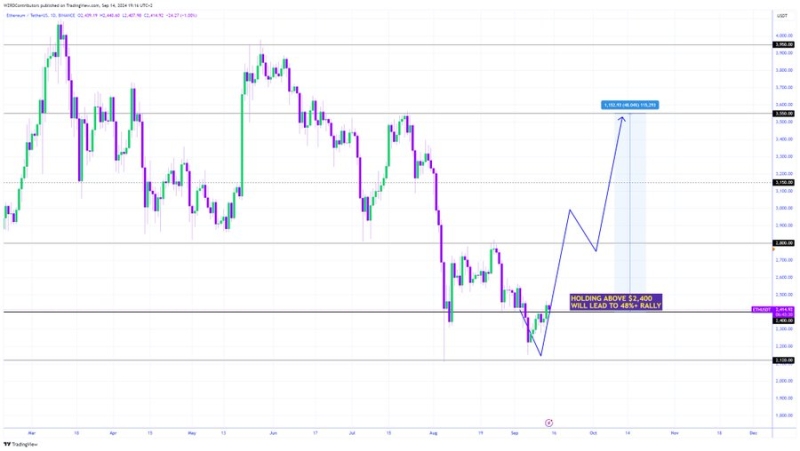 Will Ethereum surge 48% to $3,550 soon? Analysts weigh in