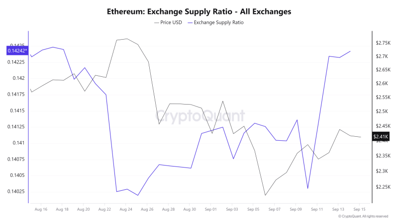 Will Ethereum surge 48% to $3,550 soon? Analysts weigh in