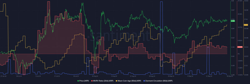 XRP price prediction – Will short-term holders begin profit-taking next?