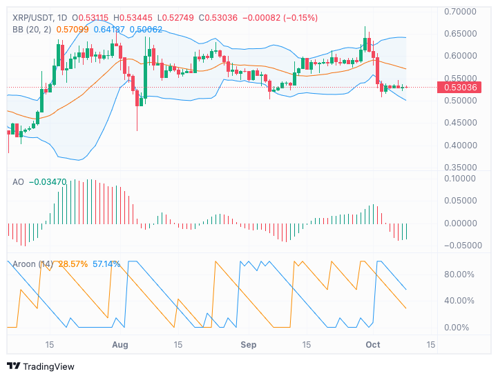 100M XRP transfer sparks speculation amid bearish trends