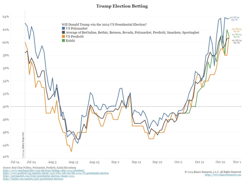 All signs point to Trump: Could this be a catalyst for Bitcoin’s surge?