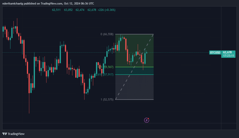 All you need to know about Bitcoin’s current accumulation trends