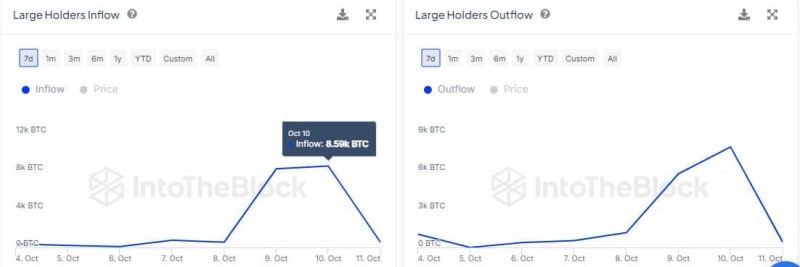 All you need to know about Bitcoin’s current accumulation trends