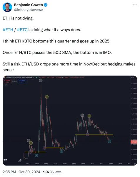 Analyst – ‘ETH isn’t dying,’ despite Bitcoin outpacing Ethereum