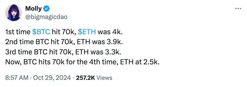 Analyst – ‘ETH isn’t dying,’ despite Bitcoin outpacing Ethereum