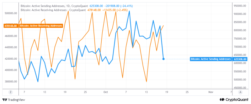 Are Bitcoin sell-off fears real? $7B in unrealized profits suggests…