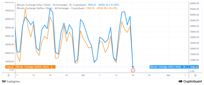 Are Bitcoin sell-off fears real? $7B in unrealized profits suggests…