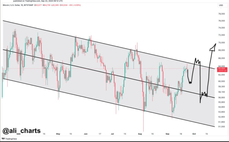 Bitcoin’s next price target – Here’s why BTC can hit $78K next!