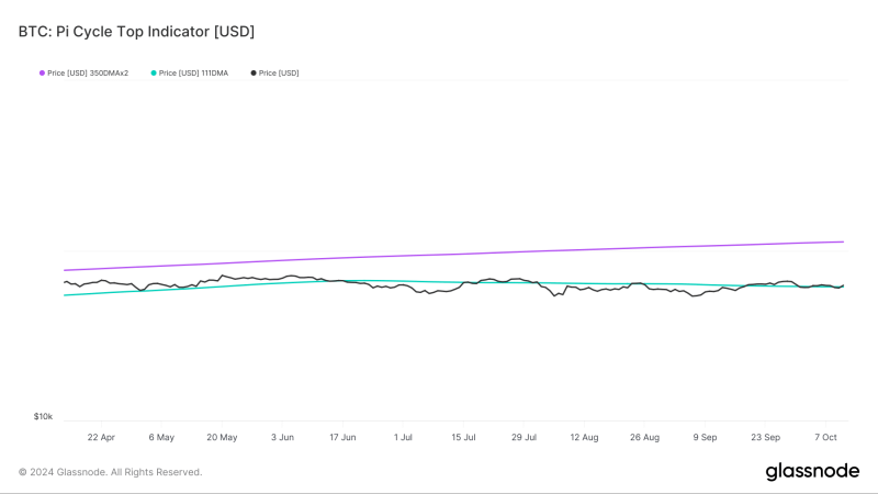 Bitcoin’s next price target – Here’s why BTC can hit $78K next!