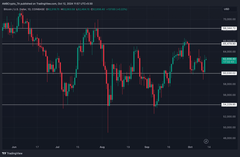 Bitcoin’s next price target – Here’s why BTC can hit $78K next!