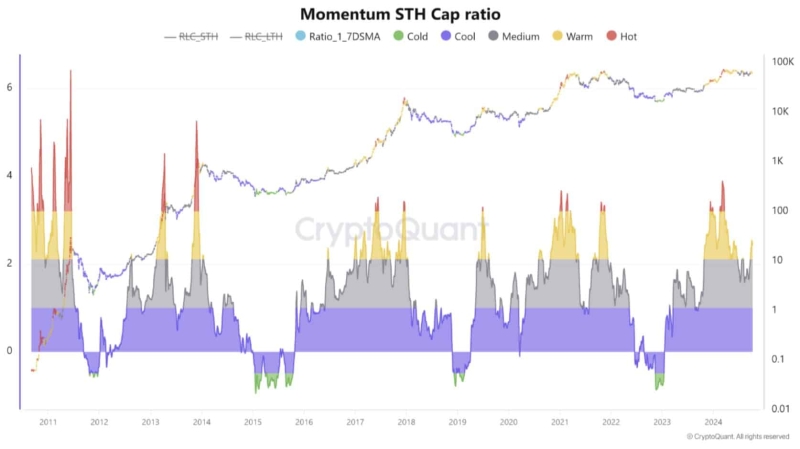 Bitcoin’s potential bounce: Will $63K support lead to BTC’s rally?