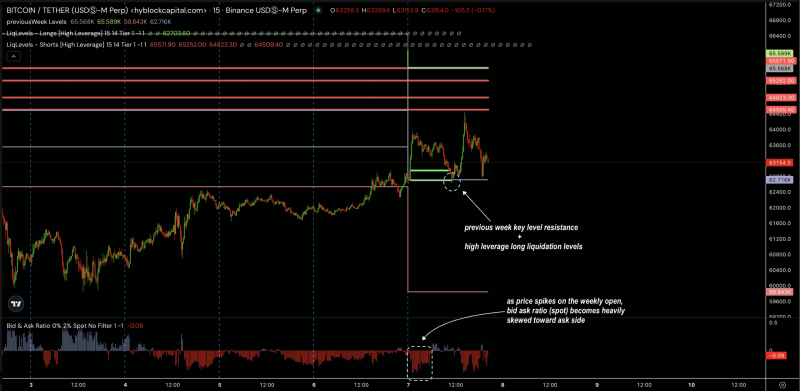 Bitcoin’s potential bounce: Will $63K support lead to BTC’s rally?