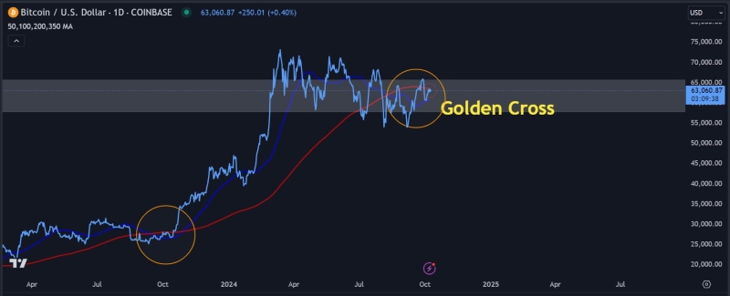 Bitcoin’s potential bounce: Will $63K support lead to BTC’s rally?