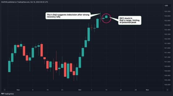 Crypto Chart Scan: BTC's Uptrend From $54K Looks Set to Resume, ETH Holds 200-Day Average