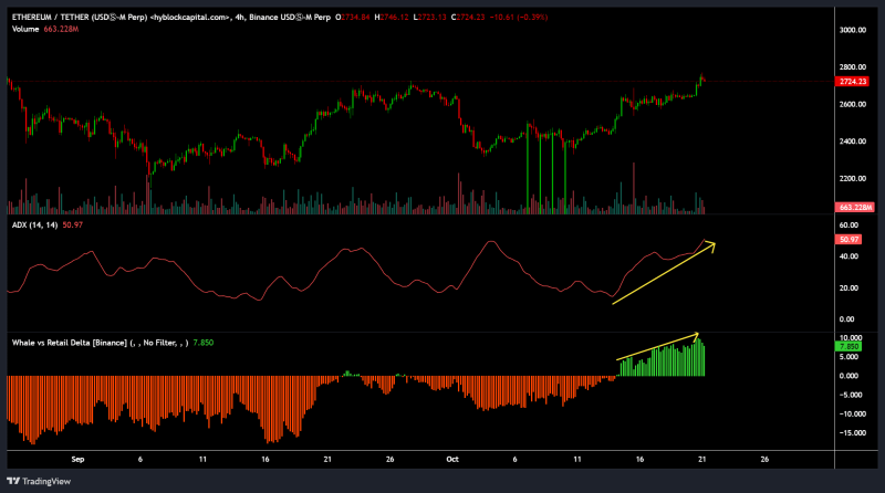 Ethereum hits $2700 – Will Peter Brandt’s bullish projection play out now?