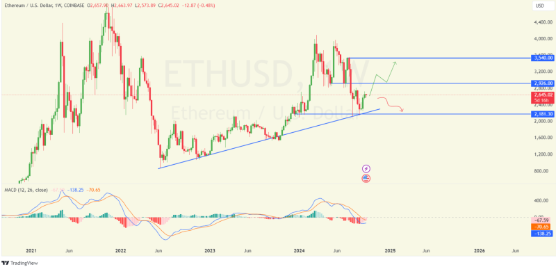 Ethereum: Profit-taking stalls potential rally – Will ETH see $4K?