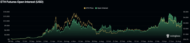 Ethereum: Profit-taking stalls potential rally – Will ETH see $4K?